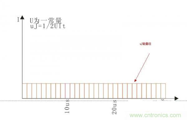 变压器如何发力，使反激电源达到90%效率