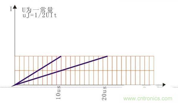 变压器如何发力，使反激电源达到90%效率