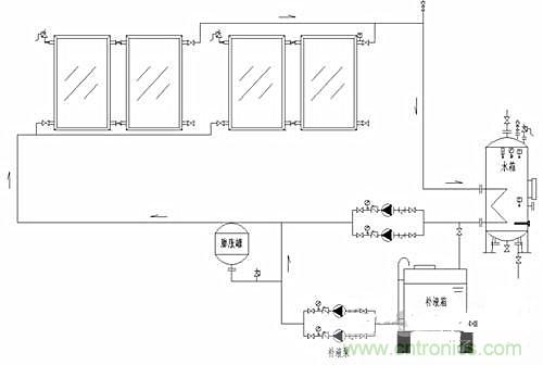 闭环无压系统使太阳能供热更加高效？怎么证明