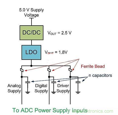 ⣺DC-DCתADCԴӿڵĹϵ