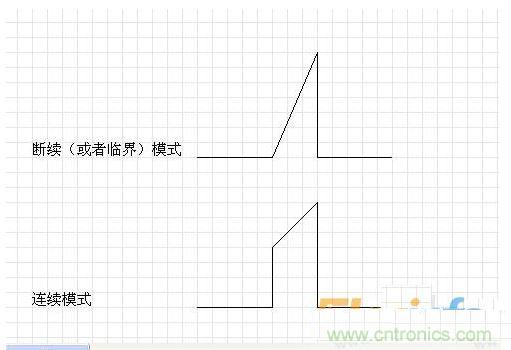 两种波形有各自的有效值电流计算公式