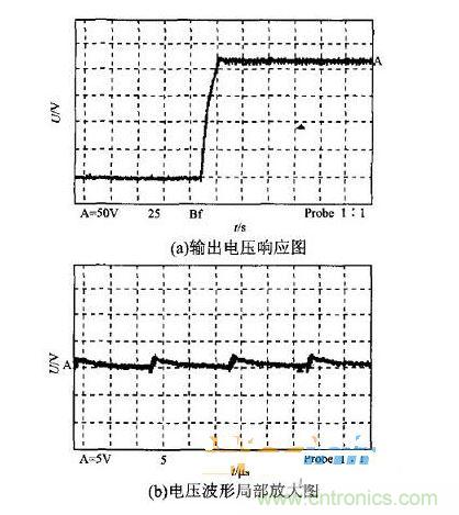 样机额定负载时的输出波形