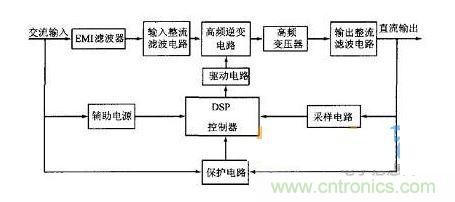系统组成框图
