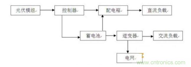 光伏发电系统原理方框图