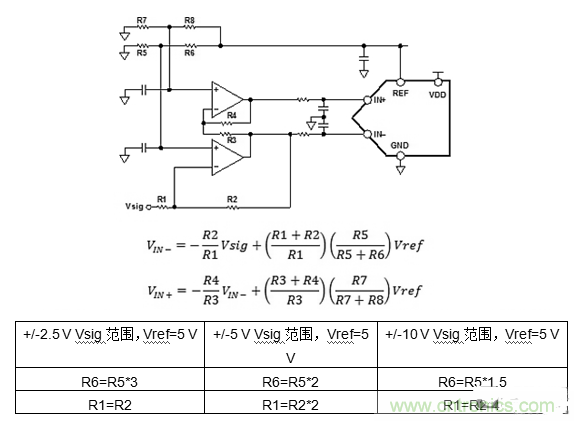 第二讲：驱动单极性精密ADC的单/双通道放大器配置（下）