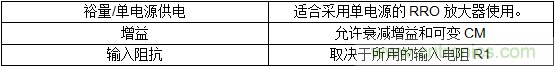 第二讲：驱动单极性精密ADC的单/双通道放大器配置（下）