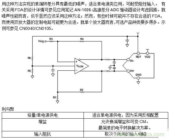 第二讲：驱动单极性精密ADC的单/双通道放大器配置（下）