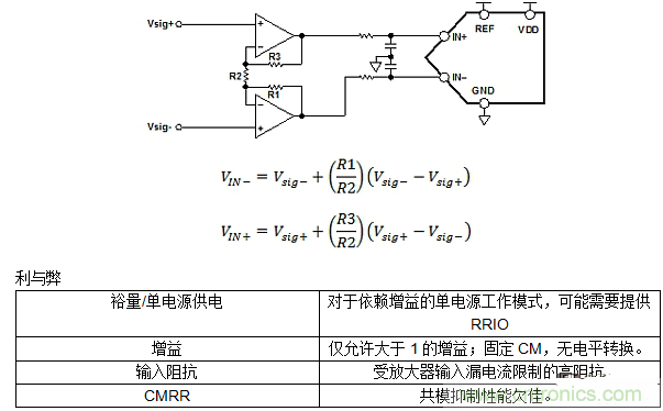 第二讲：驱动单极性精密ADC的单/双通道放大器配置（下）