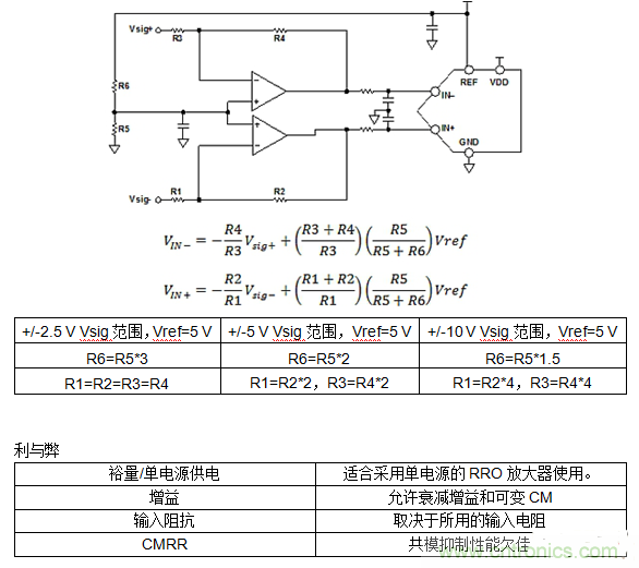 第二讲：驱动单极性精密ADC的单/双通道放大器配置（下）