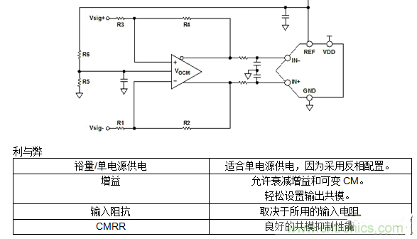 第二讲：驱动单极性精密ADC的单/双通道放大器配置（下）