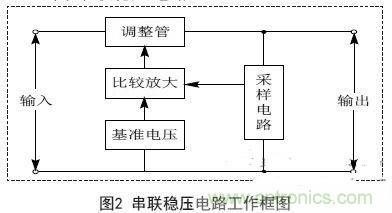 实例解析：集成直流稳压电源电路的设计