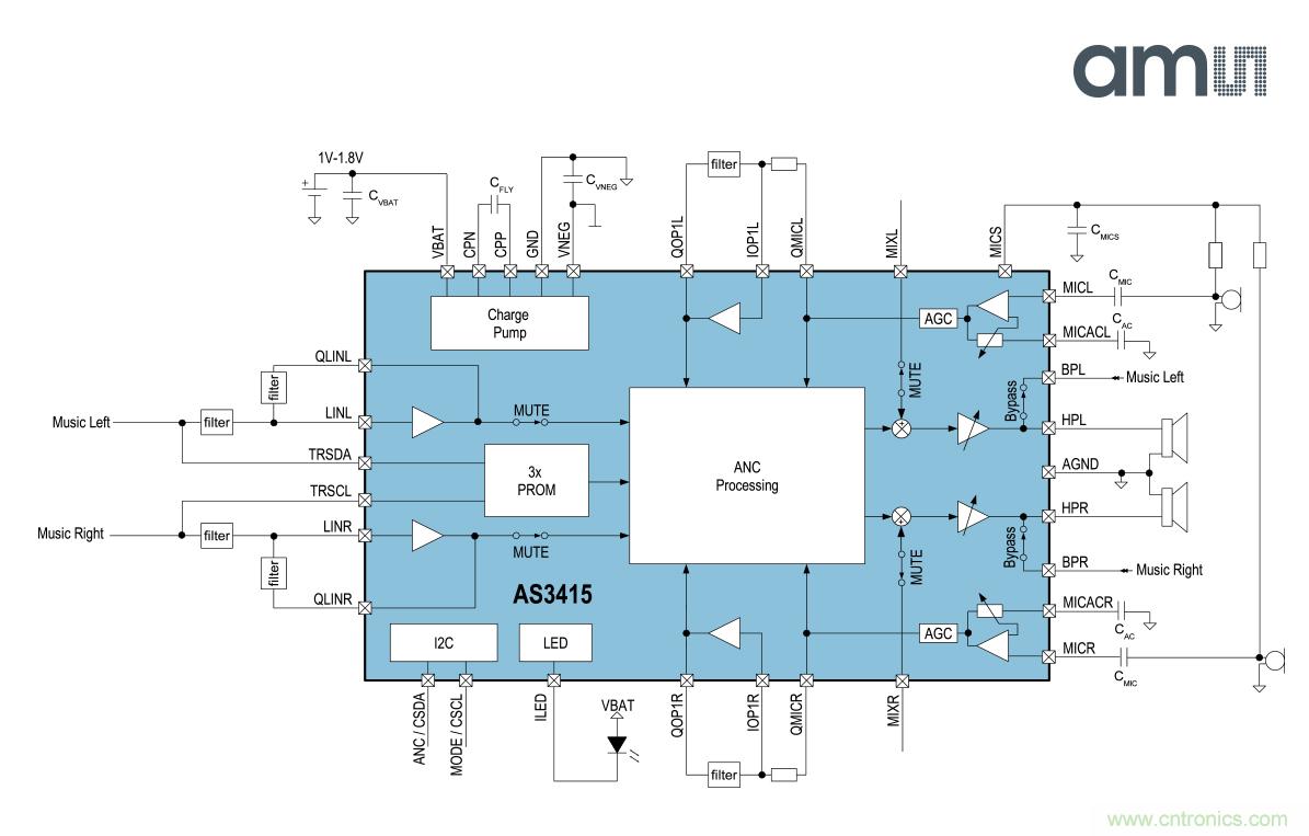 扬声器驱动器AS3415