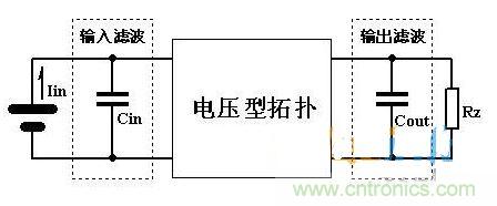 滤波网络与拓扑的关系