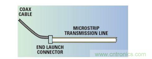 从同轴电缆和连接器到微带的信号注入。