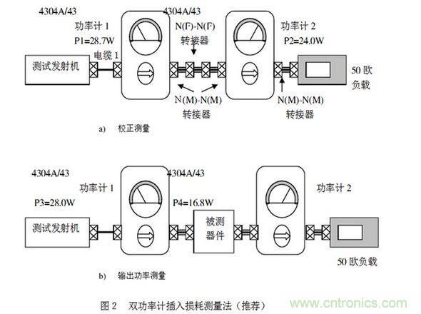 推荐的测试方法