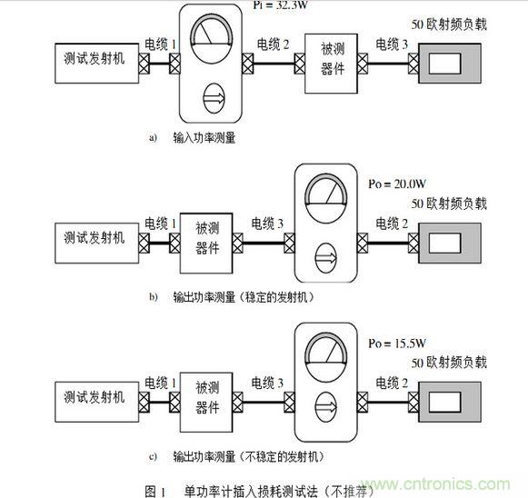 单台功率计测试法