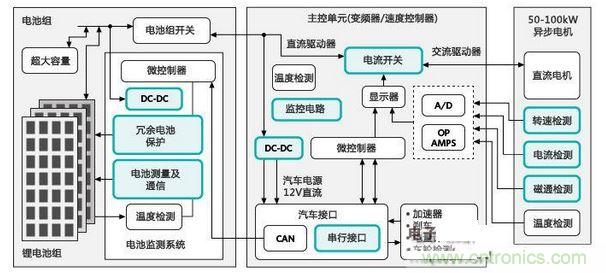   电动汽车框图：