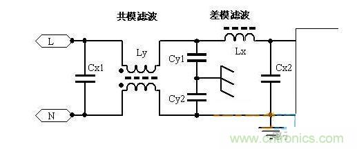 差模干扰和共模干扰