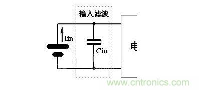 输入滤波网络