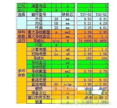 电感的设计参数