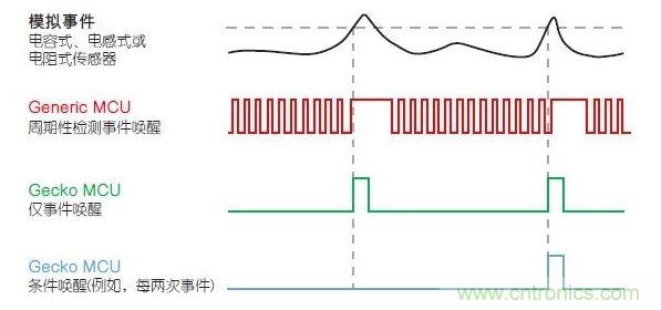 LESENSE的运行原理。