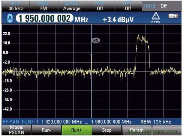 PSCAN扫描上行链路，UMTS电话占用3.84MHz带宽，中心频率（1.95GHz）显示窄带射频干扰
