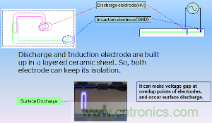 村田的自由基离子发生器采用LTCC基板技术将电极封装在其内部