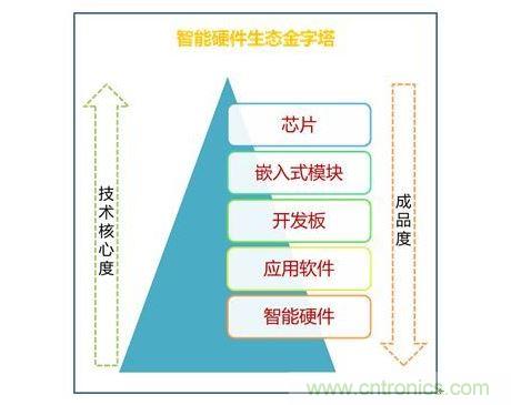 手指静脉识别