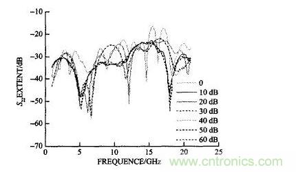 衰减器的S22理论值