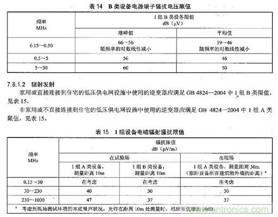 电磁辐射骚扰限制