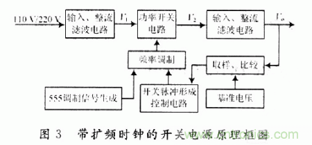 带扩频时钟的开关电源原理框图