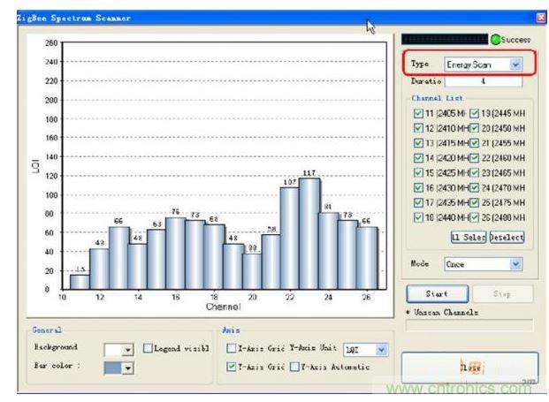 ZigBee Analyser对无线信道进行评估