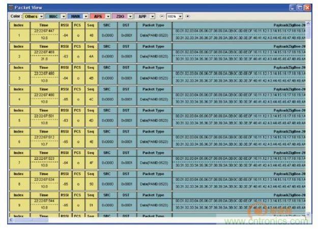 分析仪配套分析工具Packet-Analyzer进行网络运行状态监控