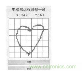 Android手机端远程监视界面