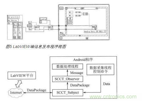 Android端软件架构