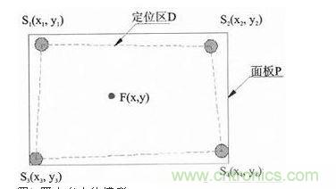 四支点定位模型