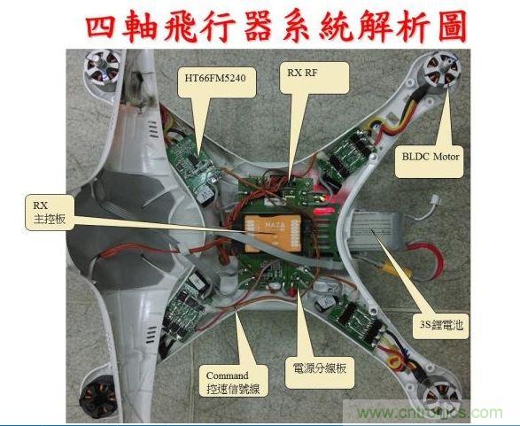 四轴飞行器系统解析图