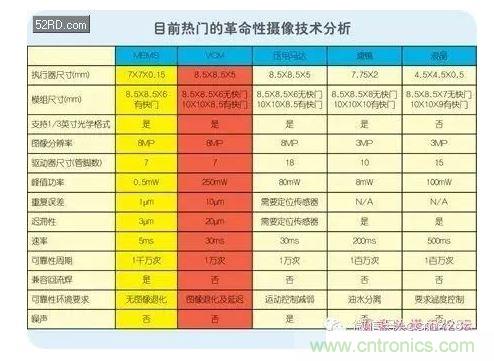 阵列相机等革命性技术的商用前景