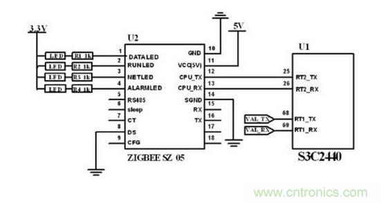 ZigBee 无线模块与主控制电路连接图。