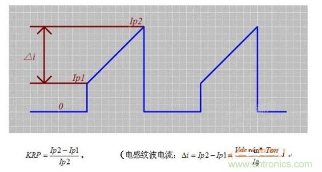 KRP定义: