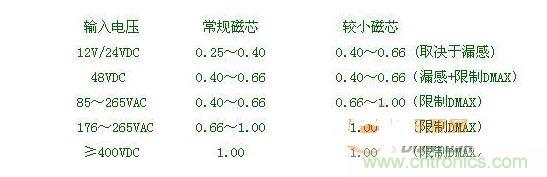 KRP选取法则