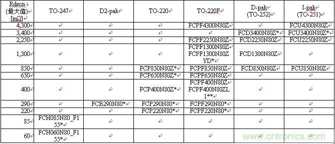 Fairchild 800V SuperFET II MOSFET 的成员包括