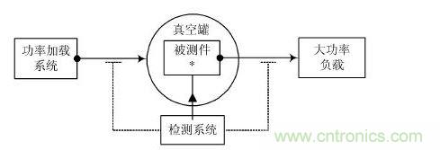 微放电检测系统基本原理框图