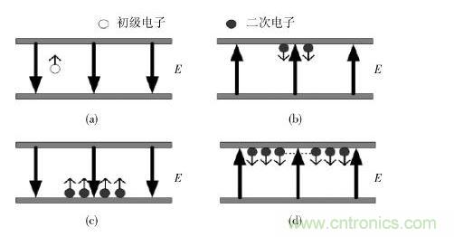 双金属表面微放电发生过程示意图