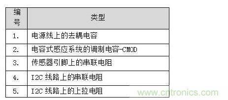 无源组件