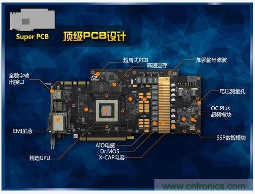 PCB设计