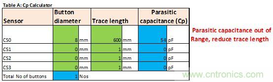 只需五步，轻松设计出电容式触摸传感器