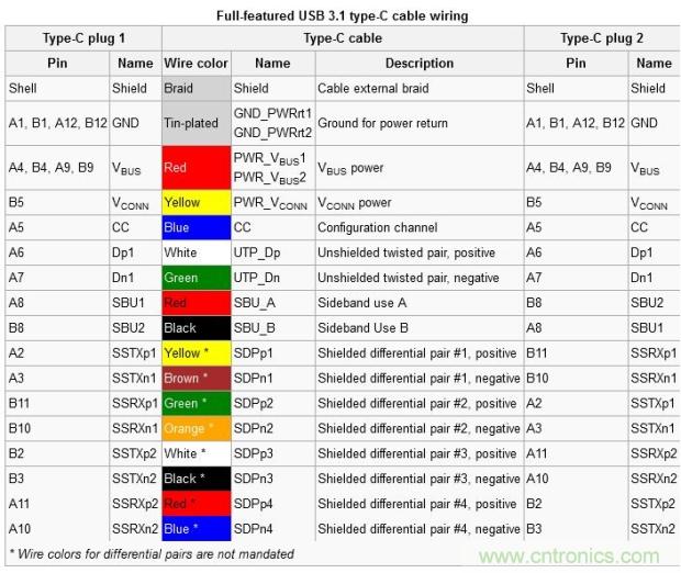 只需了解5个point，完爆USB Type C绝对没问题！