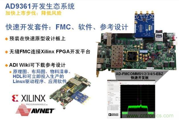 ADI、Xilinx和安富利三家联合的AD936x技术生态系统解决了应用瓶颈,加速产品面市过程