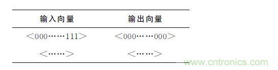 波束控制电路真值表